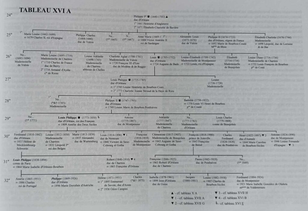 Tableau généalogique extrait de l'ouvrage : celui des Bourbons-Orléans